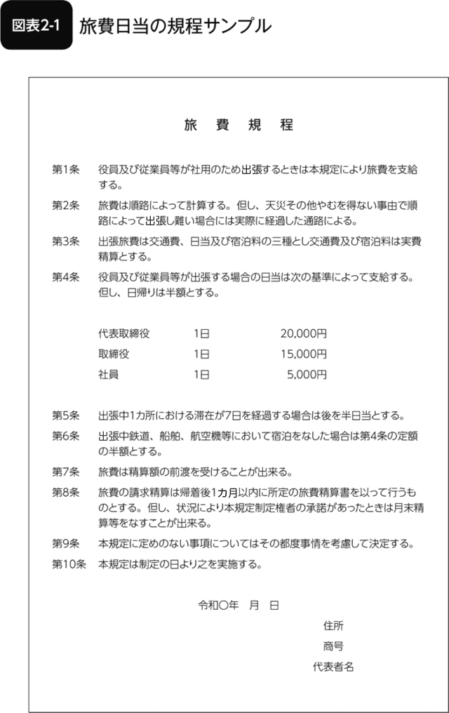 図表2-1 旅費日当の規定サンプル