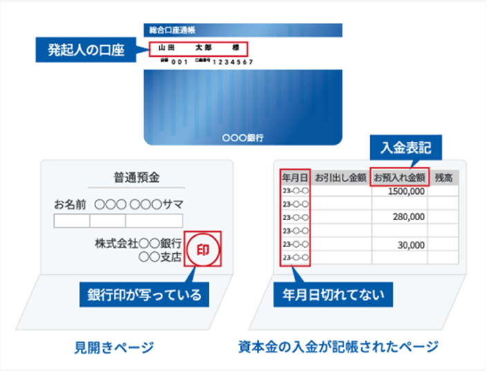 紙の通帳で資本金の証明を行う場合は、以下の３カ所のコピーを提出します