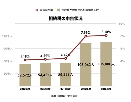 FIVE STAR MAGAZINE別冊『事務所経営白書2020』