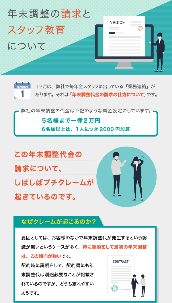 年末調整の請求とスタッフ教育について