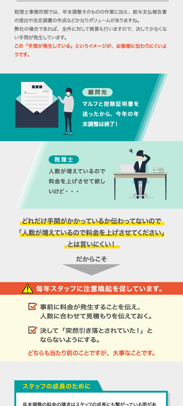 年末調整の請求とスタッフ教育について