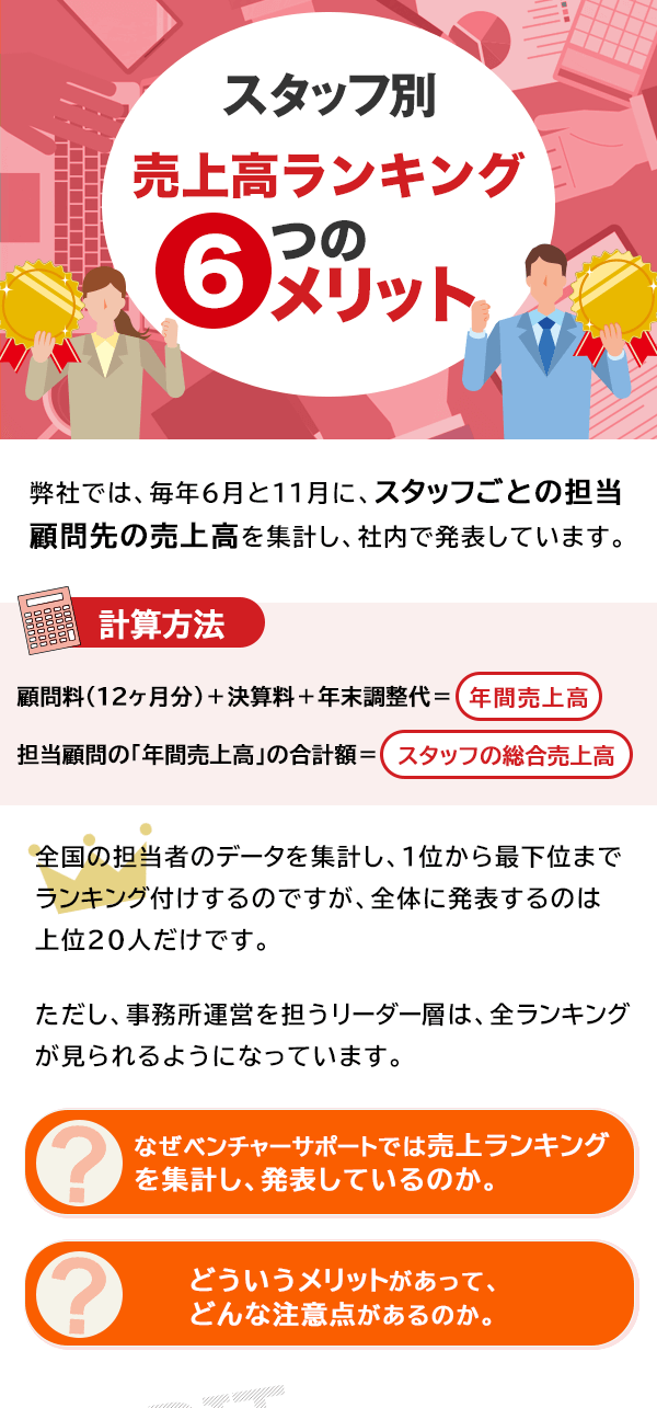 スタッフ別売上高ランキングを公表する６つのメリット