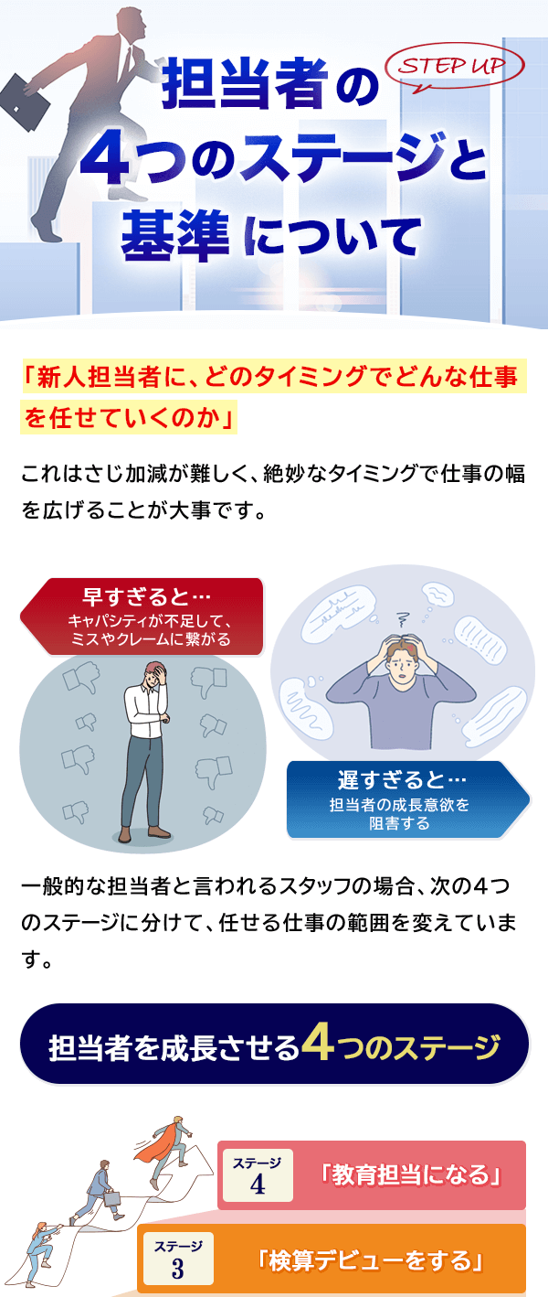 担当者の４つのステージと基準について担当者の４つのステージと基準について