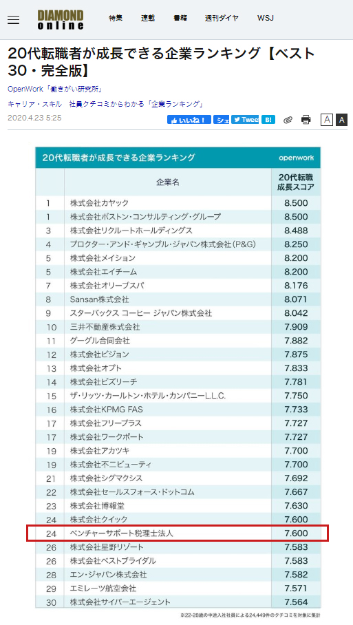 20代の転職者が成長しやすい環境